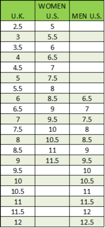 Finn Comfort Size Chart